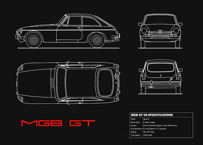 The MGB GT V8 Blueprint