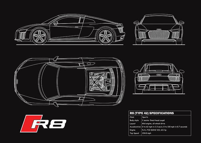 The R8 Blueprint