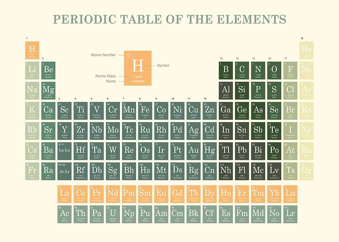 Periodic table elements