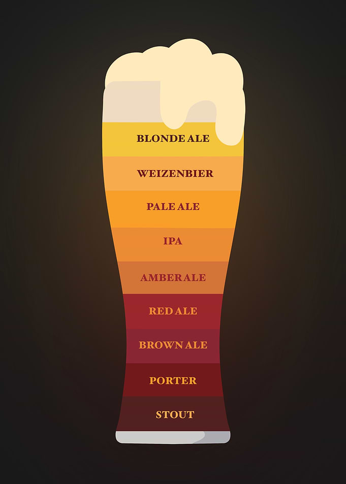 Beer types