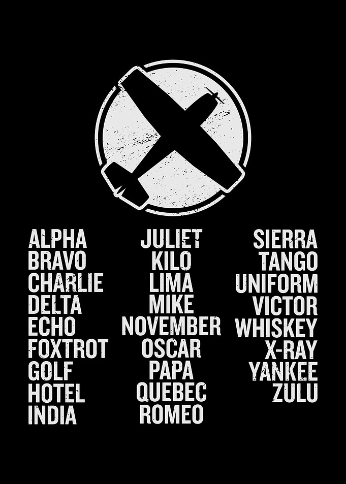Military Alphabet