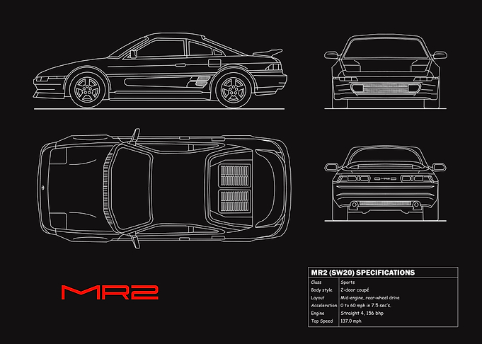 The MR2 Blueprint