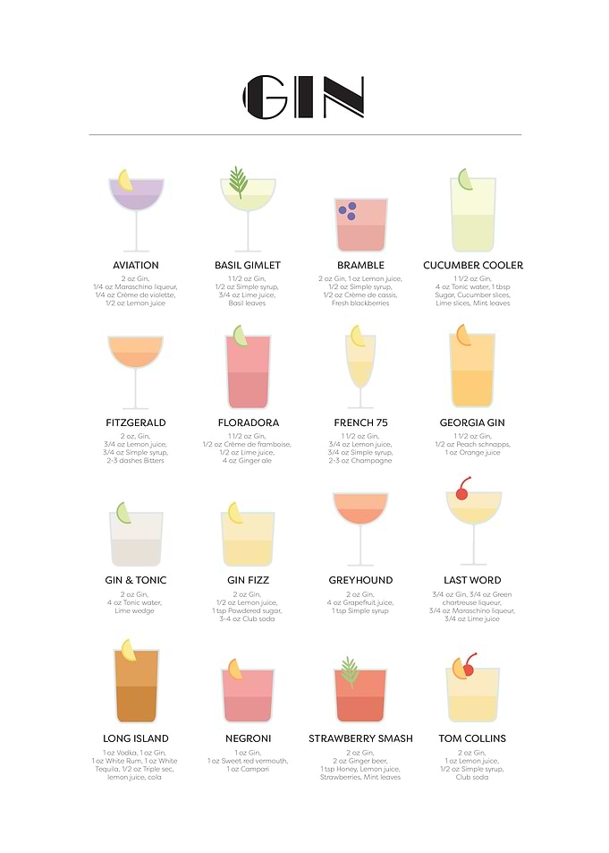 Gin cocktail guide
