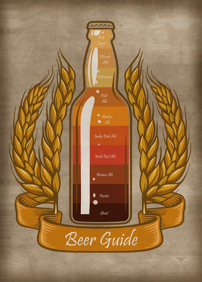 Beer Guide