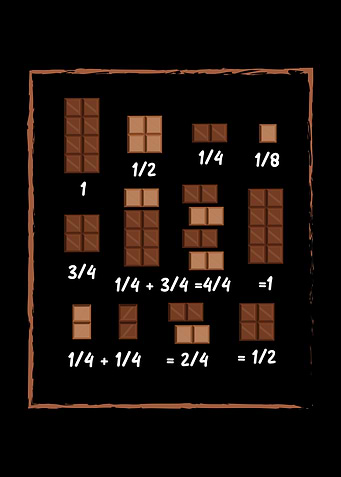 Chocolate Math Mathematics