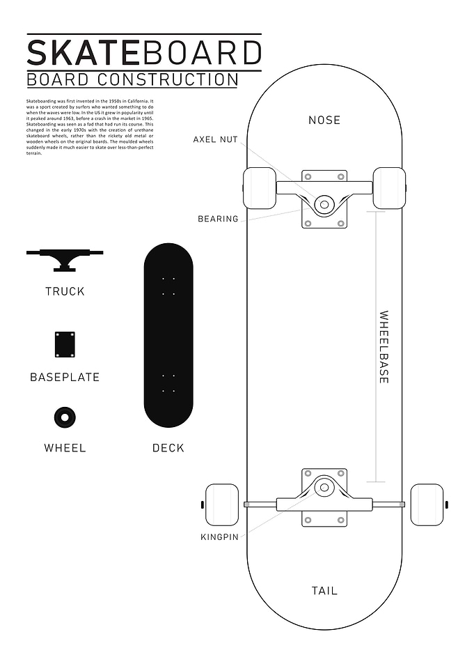 Skateboard Construction