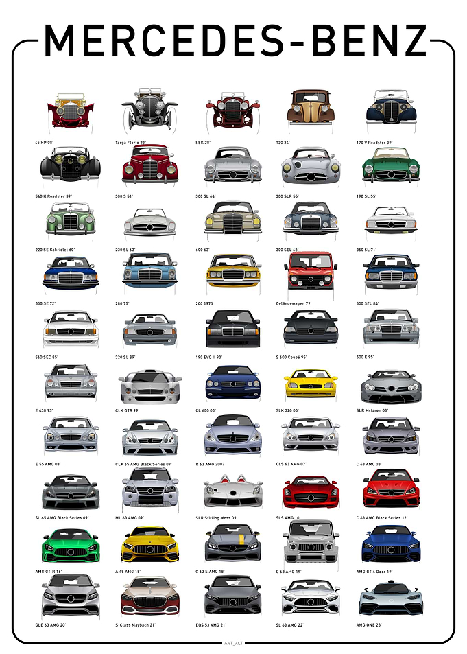 Mercedes Benz