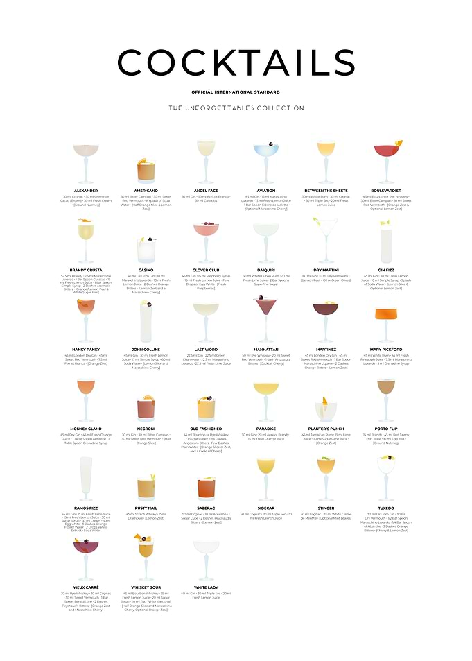 Unforgettable Cocktails