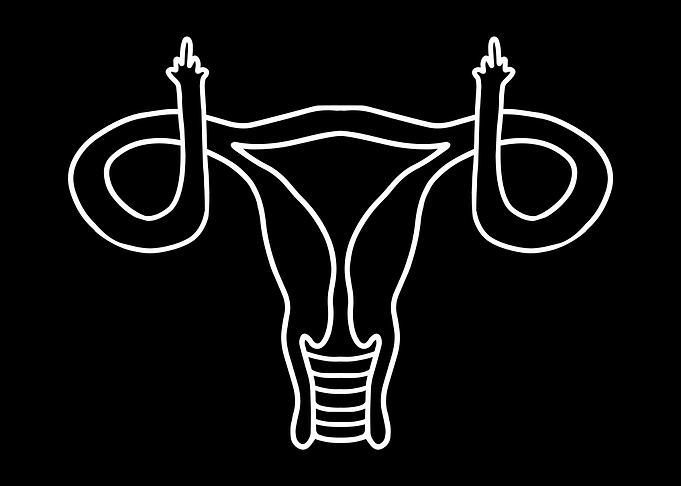 Hysterectomy Uterus