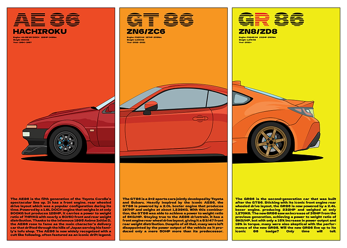 Evolution of the 86