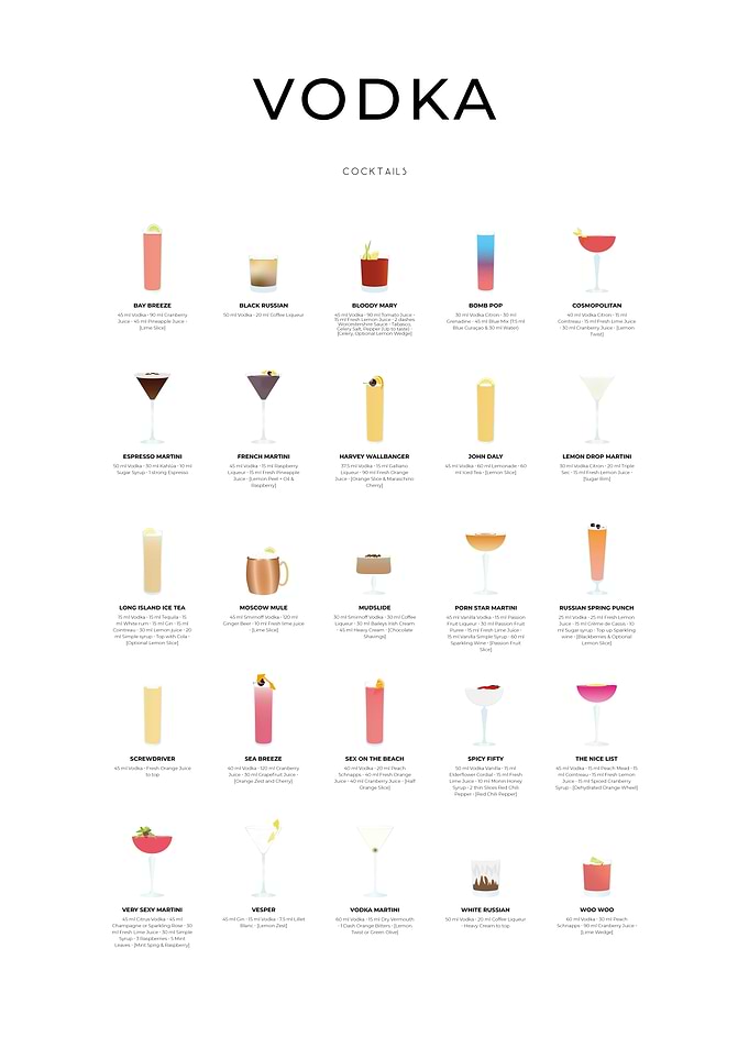 Vodka Cocktails Collection