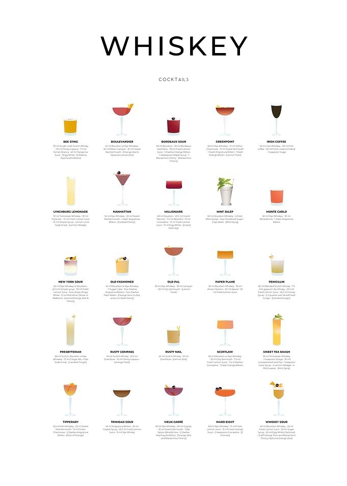 Whiskey Cocktails
