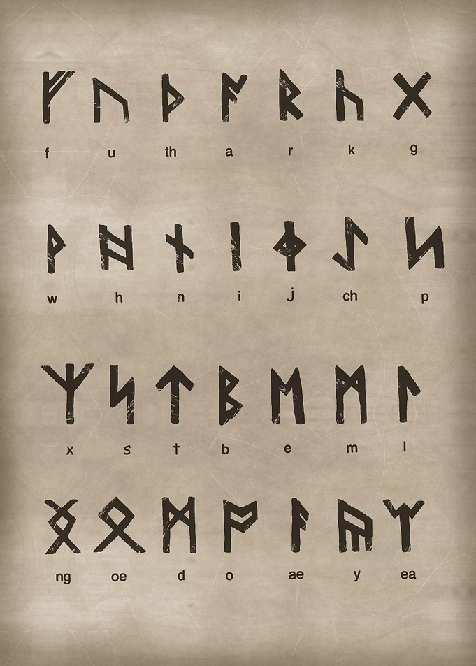 Runic Alphabet Viking