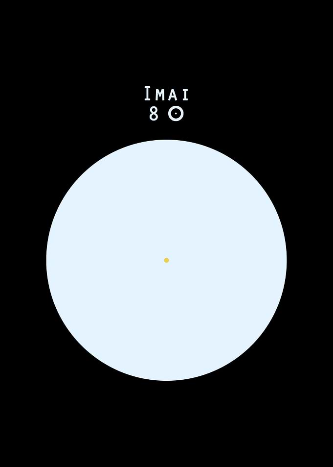 51 Pegasi Sun comparison