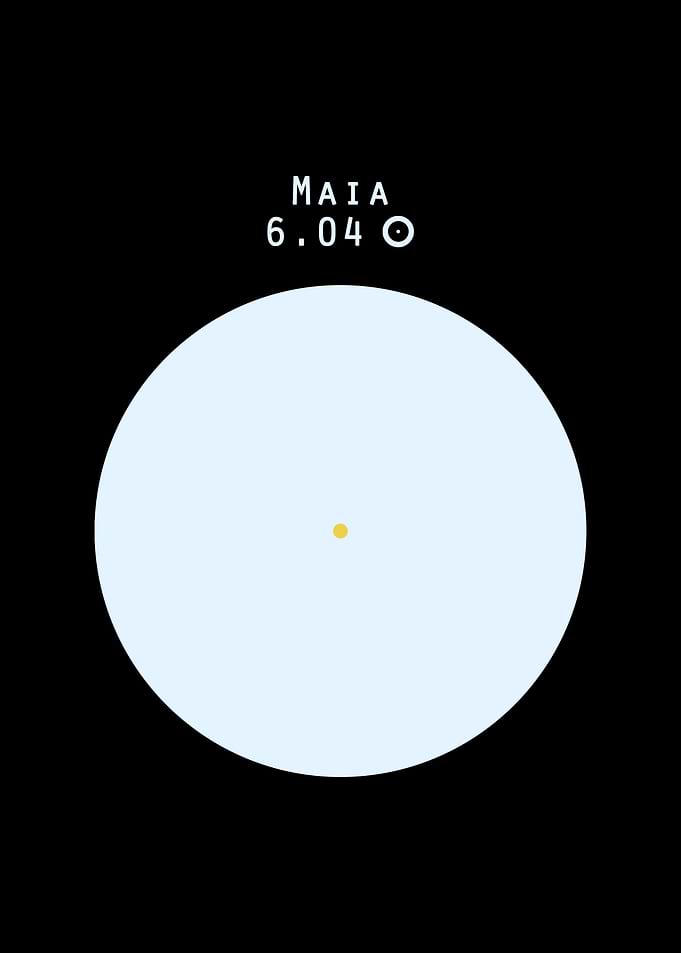Maia Sun size comparison