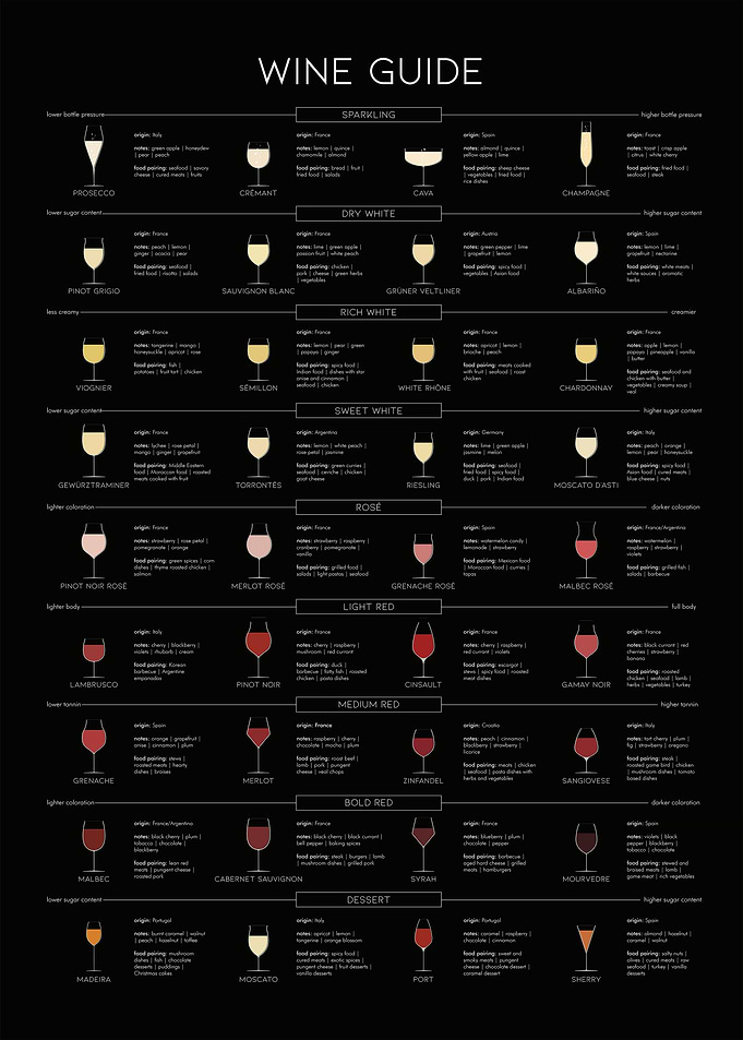 Detailed Wine Guide