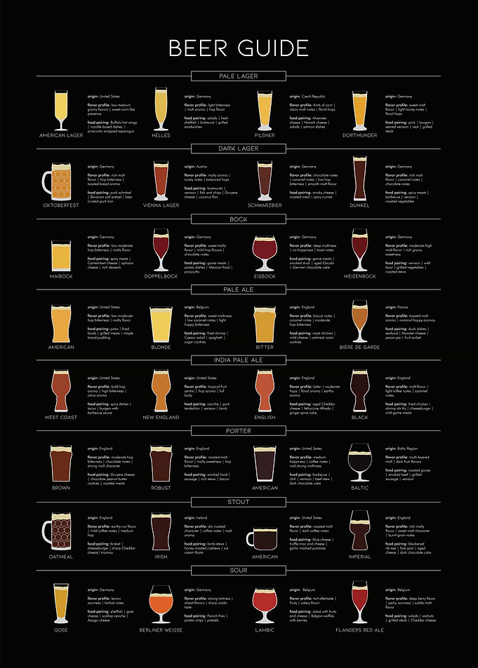 Ultimate Beer Guide