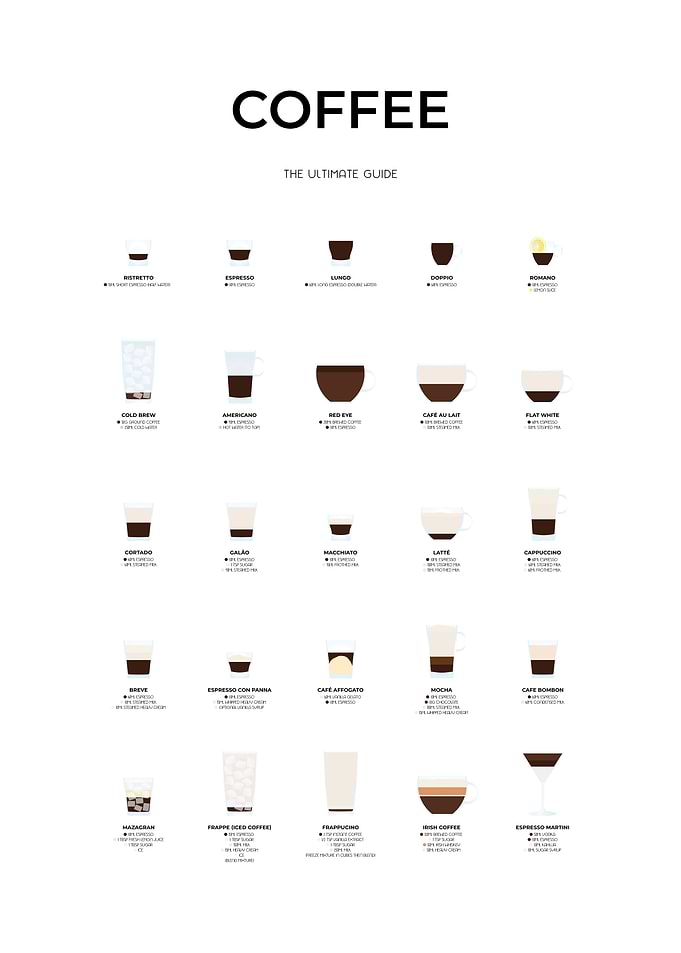 Ultimate Coffee Guide