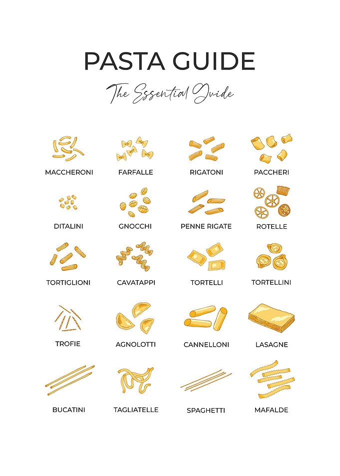 Pasta guides