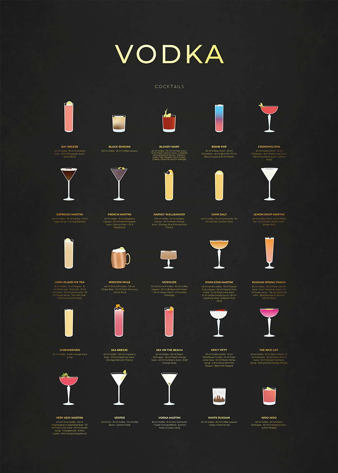 Vodka Cocktails Collection