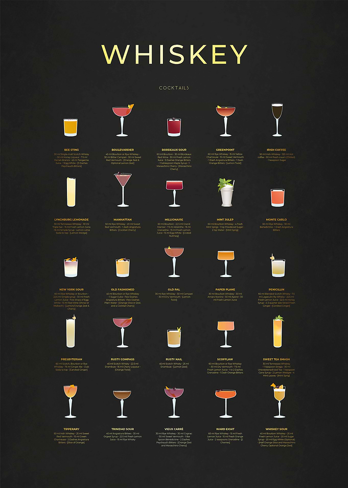 Whiskey Cocktails Chart