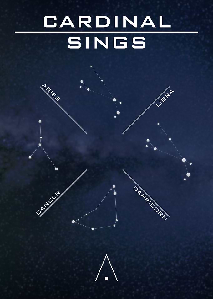 Cardinal Signs