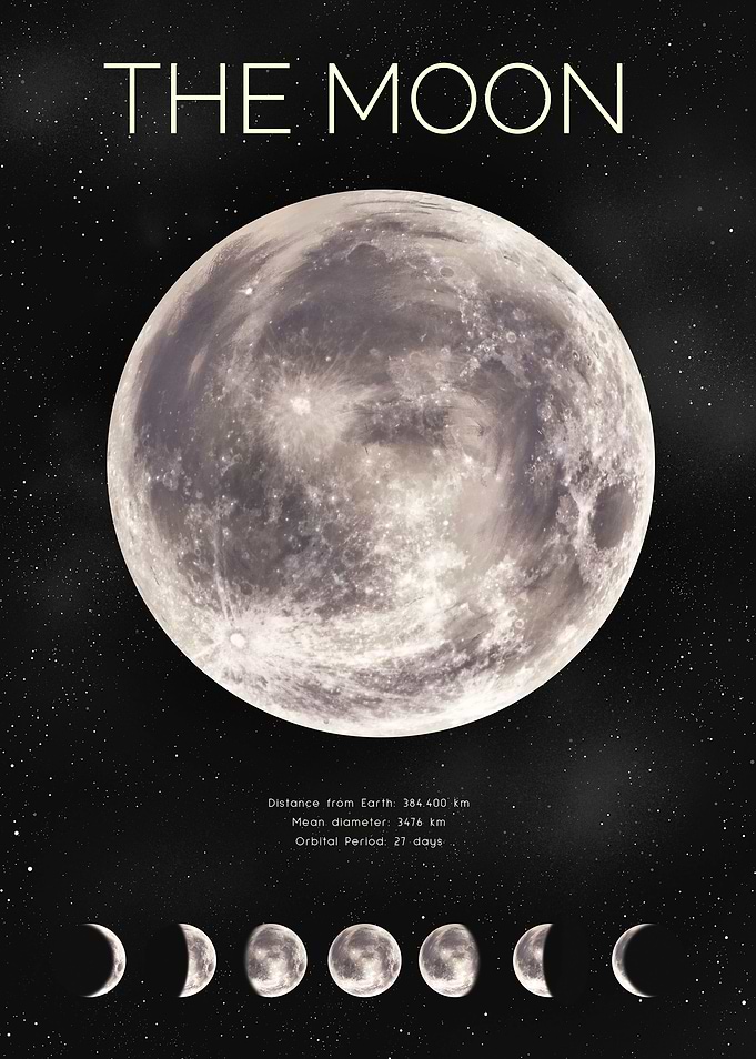 The moon phases poster