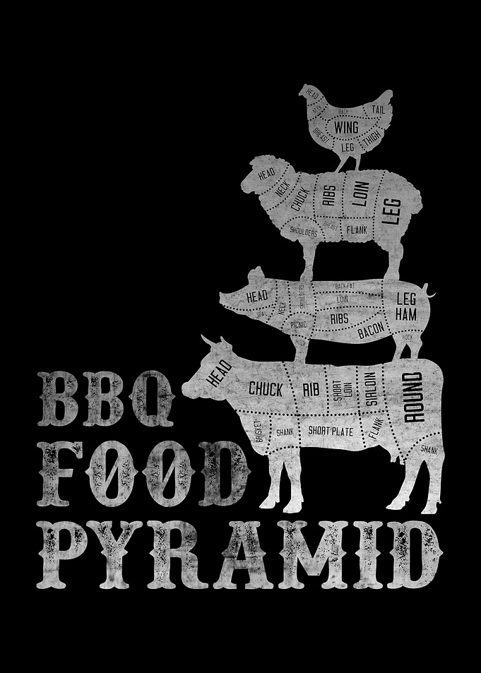 BBQ Food Pyramid