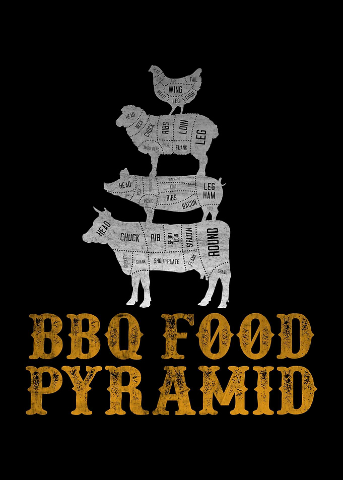 Barbeque Food Pyramid