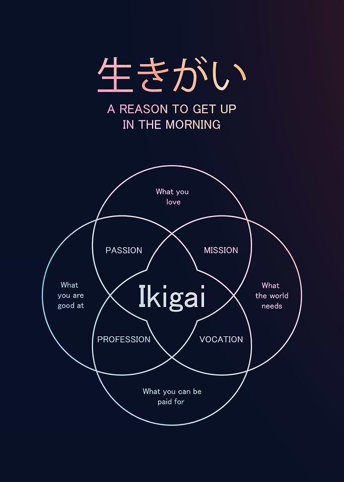 Ikigai