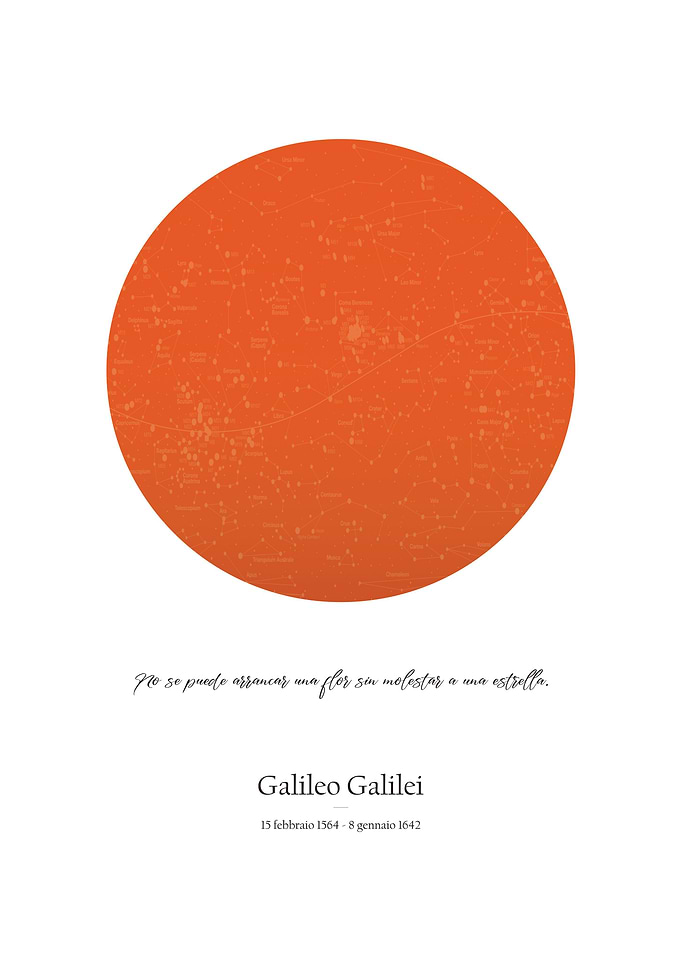 Poster Earth Solar System
