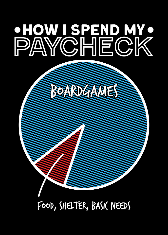 How i spend my Paycheck