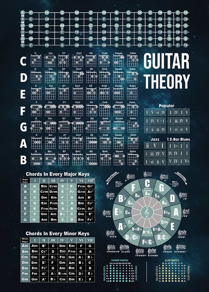 Guitar Chords