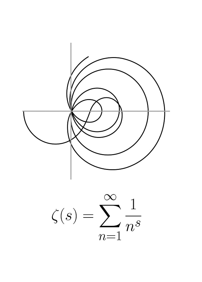 Riemann Hypothesis