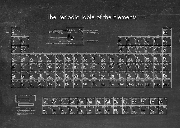 Periodic table black