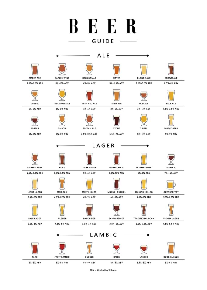Beer guide