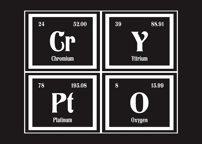 Crypto Periodic Table