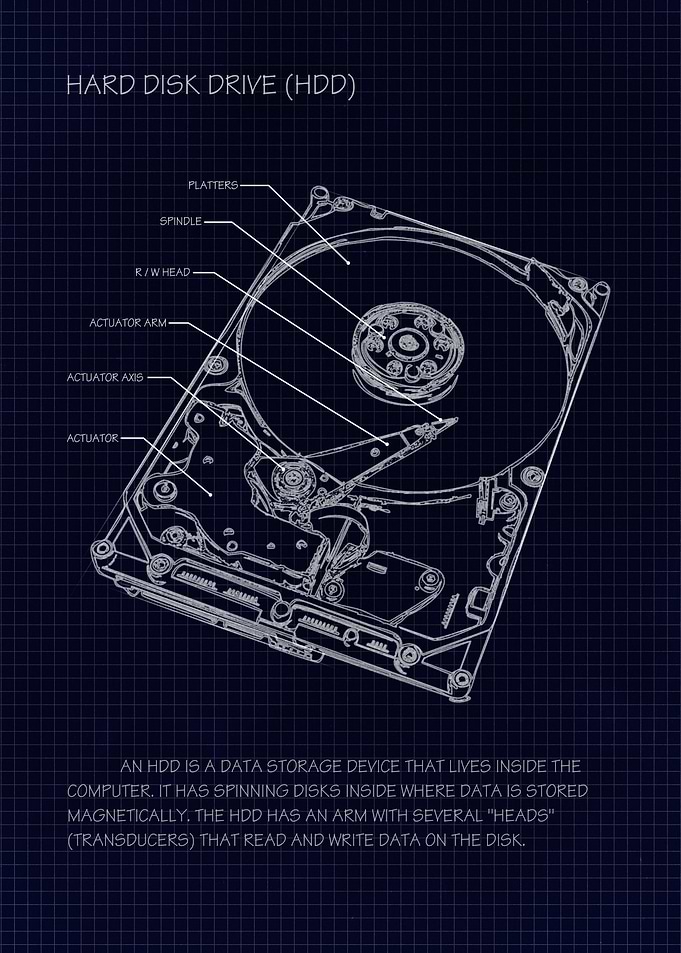 Hard Disk Drive