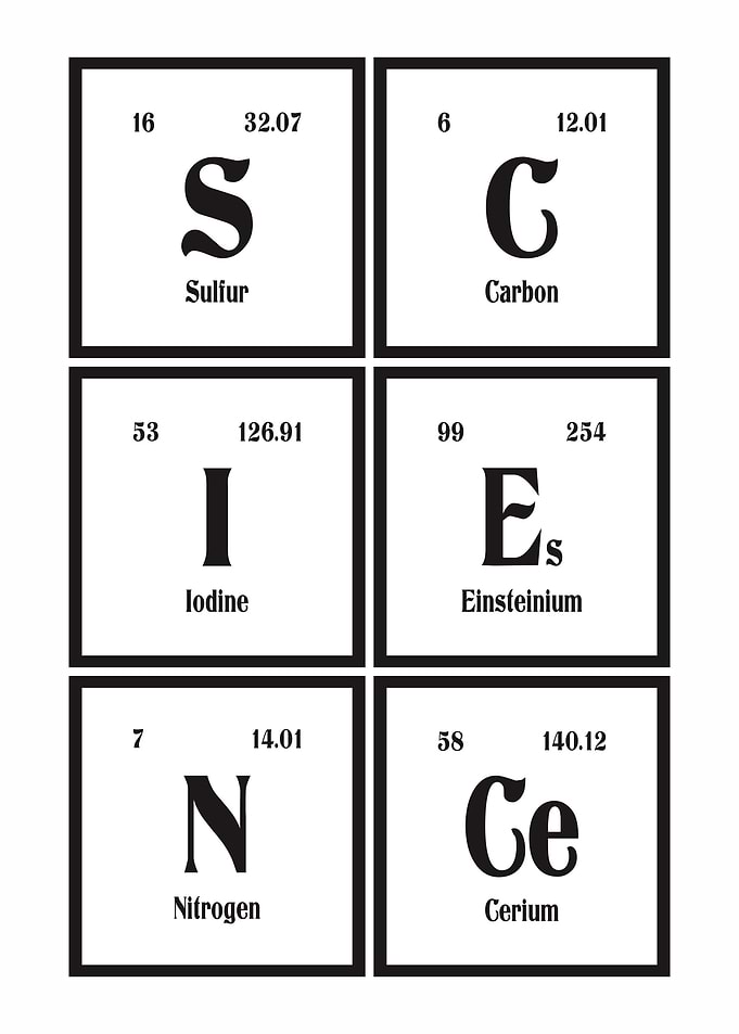 Science Periodic Table