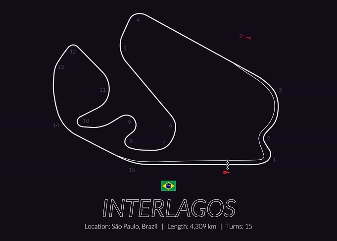 Interlagos Sao Paulo GP