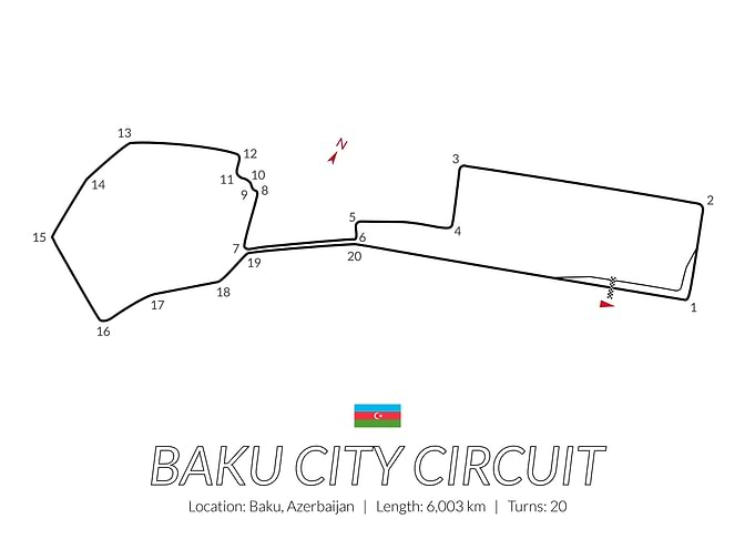 Baku City Circuit