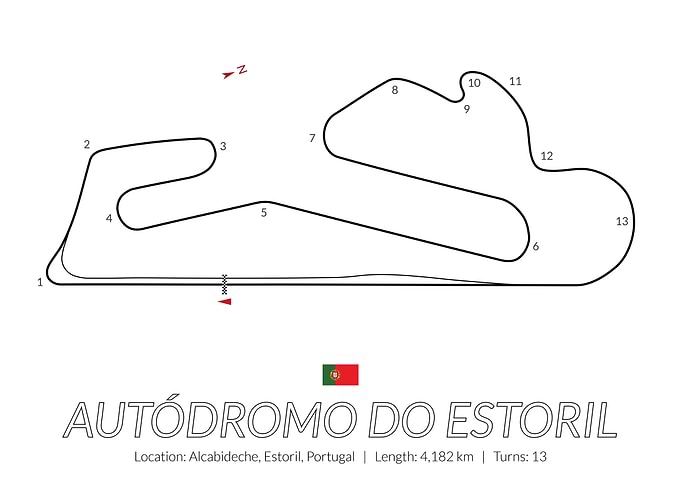 Estoril Portuguese GP