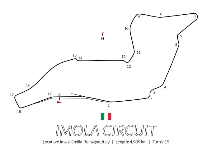Imola Circuit