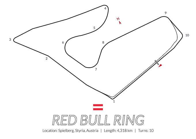 Red Bull Ring Austrian GP