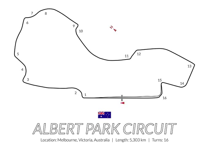 Australian Grand Prix F1