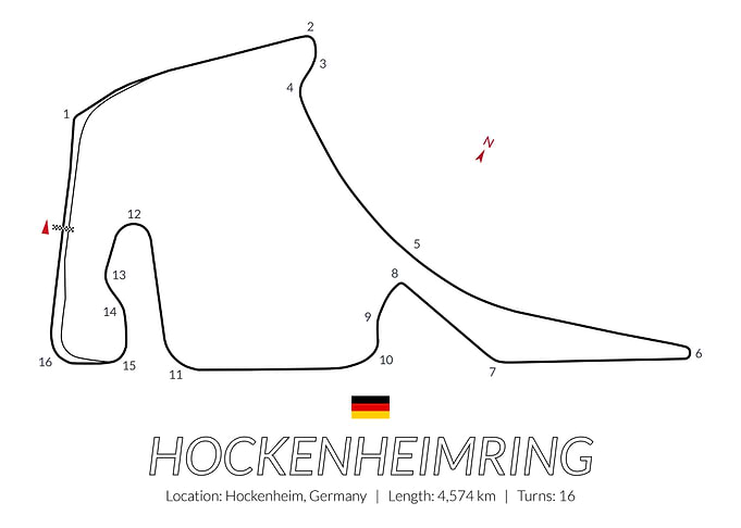Hockenheimring