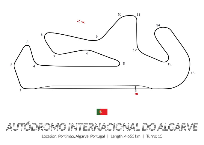 Algarve Circuit Portimao