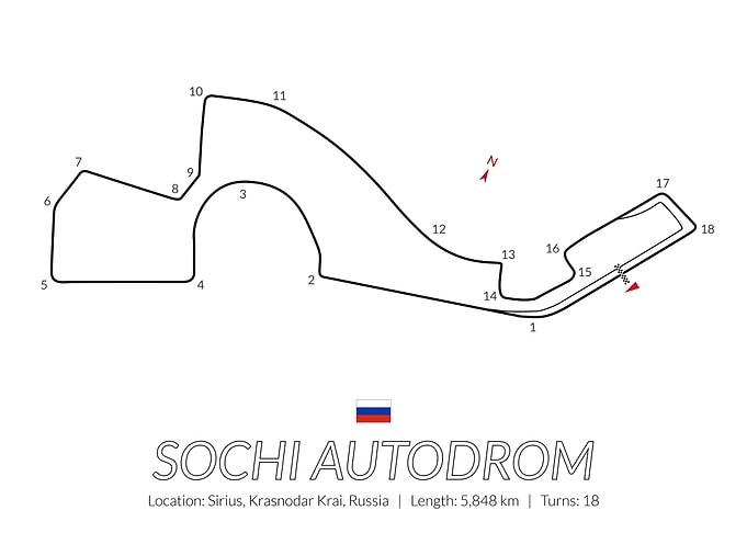 Sochi Autodrom Russian GP