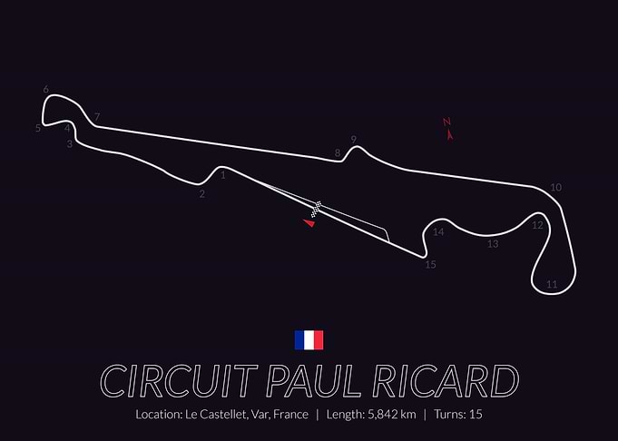 Circuit Paul Ricard France