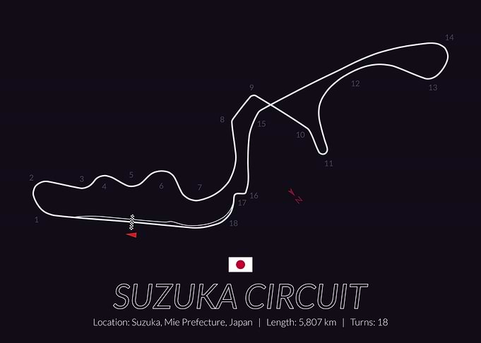 Suzuka Circuit Formula one